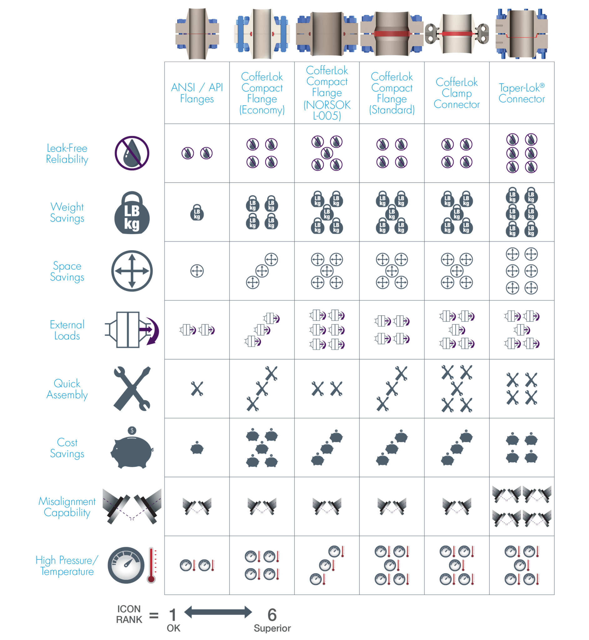 Connector Selection Chart AFG Holdings