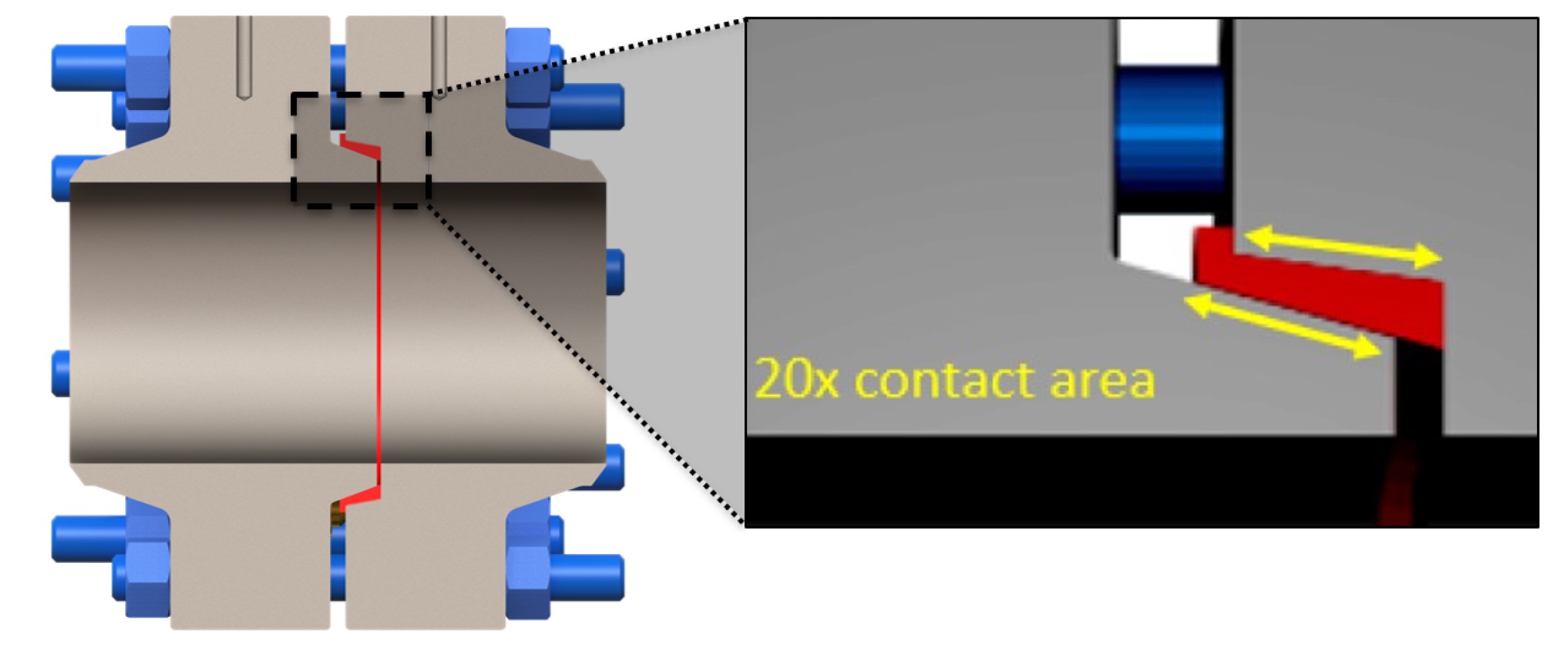 Leak-Free-Reliability